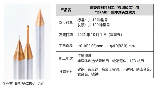 京瓷機(jī)械工具事業(yè)部：技術(shù)賦能產(chǎn)品革新，邁向新領(lǐng)域