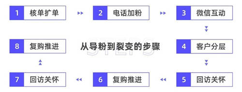 探馬SCRM私域案例拆解： 年銷4個億的白酒企業(yè)，是怎么開啟私域的？