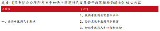 博眾投資：中藥板塊逆勢走強，有望晉級新風(fēng)口！