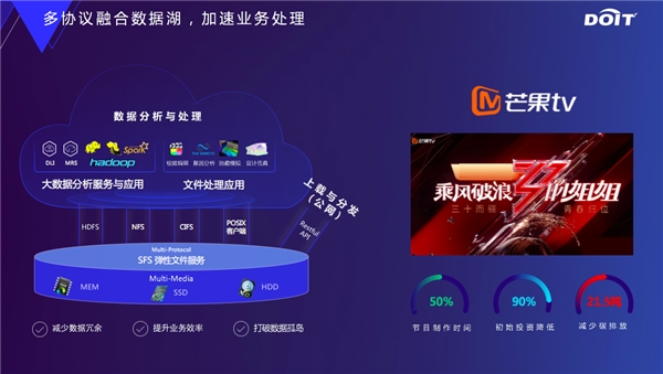 云原生數(shù)據(jù)基礎(chǔ)設(shè)施，釋放數(shù)據(jù)要素價(jià)值
