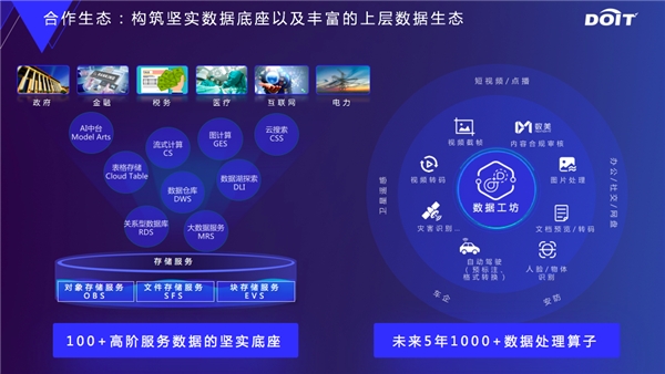 云原生數(shù)據(jù)基礎(chǔ)設(shè)施，釋放數(shù)據(jù)要素價(jià)值