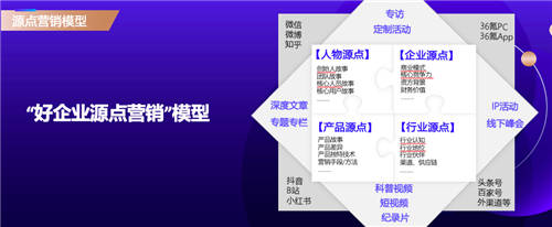 從商業(yè)源點(diǎn)出發(fā)，36氪副總裁李政談新商業(yè)營(yíng)銷方法論