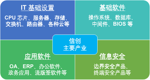 國產(chǎn)化設(shè)備安全遠程運維，向日葵助力企事業(yè)單位國產(chǎn)化改造