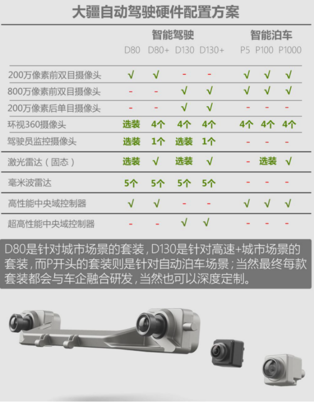 唯美短片出現(xiàn)「大疆車載」公眾號，暗示大疆自動駕駛量產(chǎn)車將落地？
