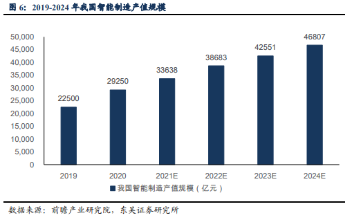 博眾投資：又一新風(fēng)口降臨，數(shù)字孿生持續(xù)升溫！