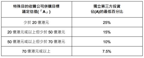 富途企業(yè)服務(wù)：港交所重磅消息！香港SPAC上市機(jī)制新規(guī)定解讀