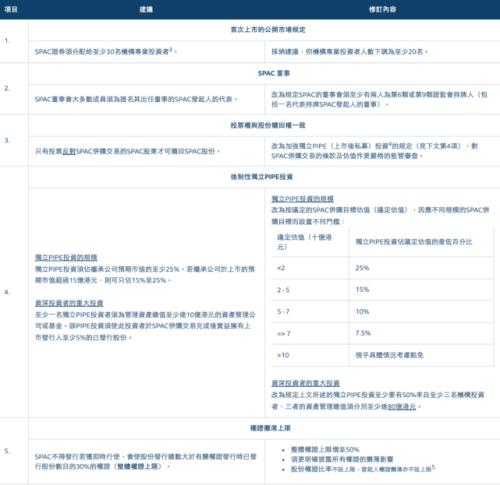 富途企業(yè)服務(wù)：港交所重磅消息！香港SPAC上市機(jī)制新規(guī)定解讀