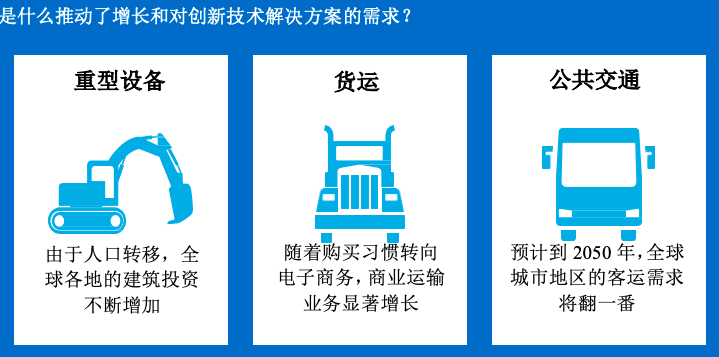 加速車(chē)隊(duì)管理的智能化轉(zhuǎn)型 協(xié)同改善交通運(yùn)輸體驗(yàn)