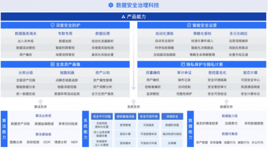 《數(shù)據(jù)安全復(fù)合治理與實踐白皮書》正式發(fā)布，構(gòu)建“復(fù)合治理”安全觀