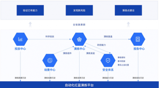 《數(shù)據(jù)安全復(fù)合治理與實踐白皮書》正式發(fā)布，構(gòu)建“復(fù)合治理”安全觀