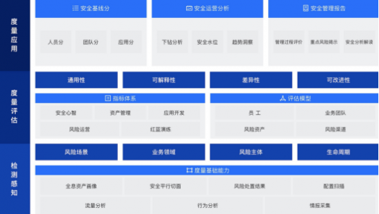 《數(shù)據(jù)安全復(fù)合治理與實踐白皮書》正式發(fā)布，構(gòu)建“復(fù)合治理”安全觀