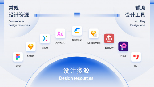 騰訊企業(yè)級(jí)設(shè)計(jì)體系TDesign對(duì)外開源，為產(chǎn)品體驗(yàn)設(shè)計(jì)提供新的解題之道