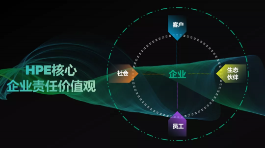 慧科技之力，與責(zé)任為先-HPE榮獲2021年度“責(zé)任典范獎(jiǎng)”