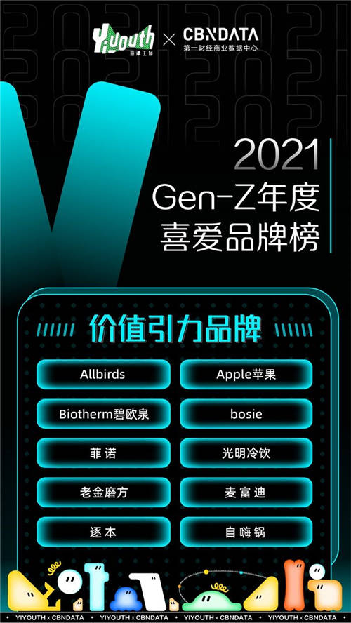 Yiyouth x CBNData重磅發(fā)布「2021 GEN-Z年度喜愛品牌榜」，41家品牌入選！