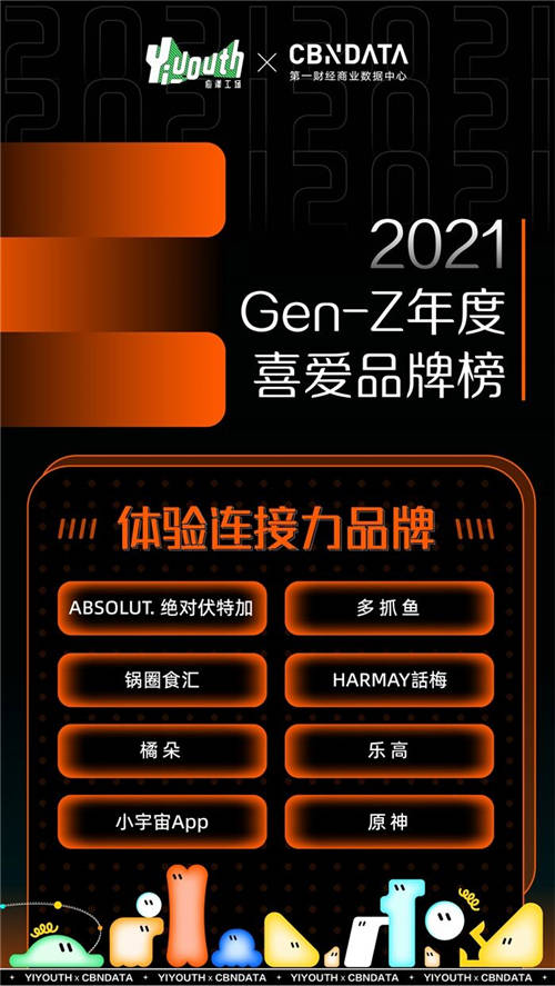 Yiyouth x CBNData重磅發(fā)布「2021 GEN-Z年度喜愛品牌榜」，41家品牌入選！
