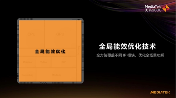天璣 9000功耗比新驍龍8低26.7%，全局能效優(yōu)化技術(shù)神了，網(wǎng)友：真馴龍高手！