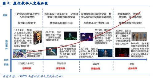 博眾投資：虛擬數(shù)字人概念，開辟元宇宙炒作新戰(zhàn)場！