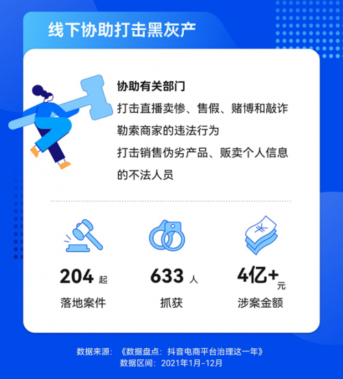 抖音電商加強知識產(chǎn)權(quán)保護，全年處理侵權(quán)鏈接超3.4萬條