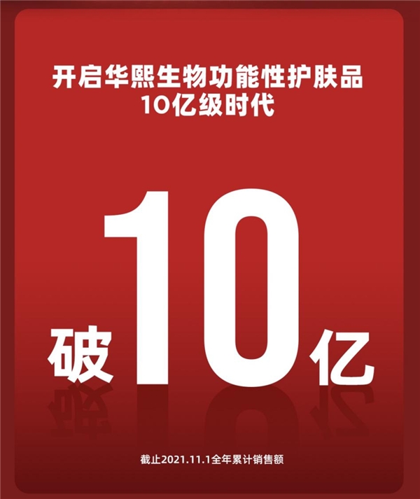 重新定義科技護膚，潤百顏10億級時代！
