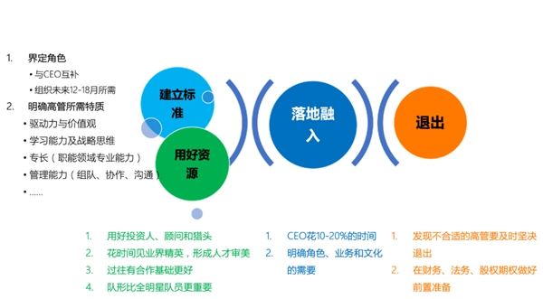 創(chuàng)業(yè)長(zhǎng)跑，如何打造英雄聯(lián)盟式高管團(tuán)隊(duì)？