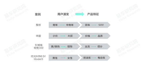 十四五沖擊百萬輛銷量，易車研究院深度解析紅旗新戰(zhàn)略思維及體系