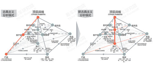 十四五沖擊百萬輛銷量，易車研究院深度解析紅旗新戰(zhàn)略思維及體系