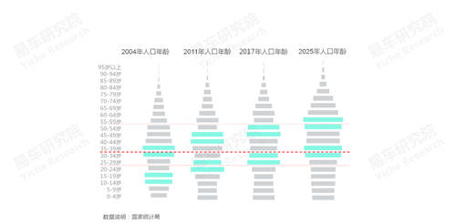 十四五沖擊百萬輛銷量，易車研究院深度解析紅旗新戰(zhàn)略思維及體系
