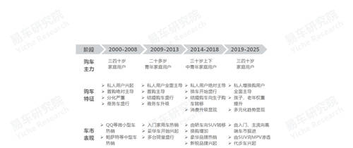 十四五沖擊百萬輛銷量，易車研究院深度解析紅旗新戰(zhàn)略思維及體系