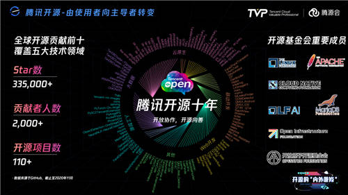 比開源技術(shù)更重要的，可能是開源治理