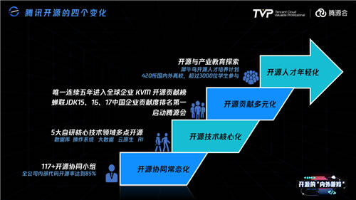 比開源技術(shù)更重要的，可能是開源治理