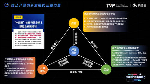 比開源技術(shù)更重要的，可能是開源治理