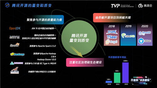 比開源技術(shù)更重要的，可能是開源治理