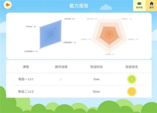 以機(jī)器人編程切入素質(zhì)教育領(lǐng)域，KOOV為青少年打造能力成長(zhǎng)線