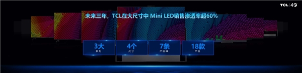 TCL公布顯示技術(shù)方案：超大屏普及加速M(fèi)ini LED時(shí)代到來(lái)