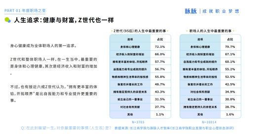 2021 脈脈 MAX 中國職場力量盛典林凡演講：多數(shù)人的黃金時代到來