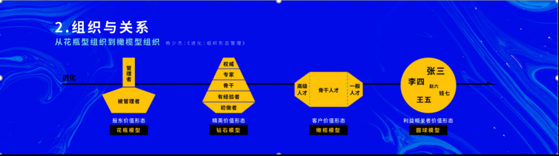 2021 脈脈 MAX 中國職場力量盛典林凡演講：多數(shù)人的黃金時代到來