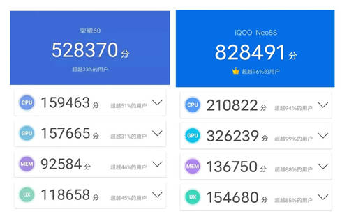 當(dāng)iQOO Neo5S遇上榮耀60！售價(jià)相當(dāng)，誰(shuí)更值得選擇？