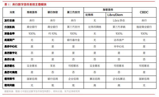 博眾投資：政策催化不斷，數(shù)字貨幣將持續(xù)受益！