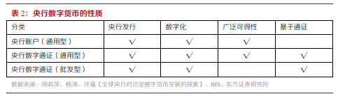 博眾投資：政策催化不斷，數(shù)字貨幣將持續(xù)受益！