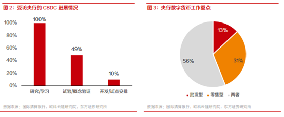 博眾投資：政策催化不斷，數(shù)字貨幣將持續(xù)受益！