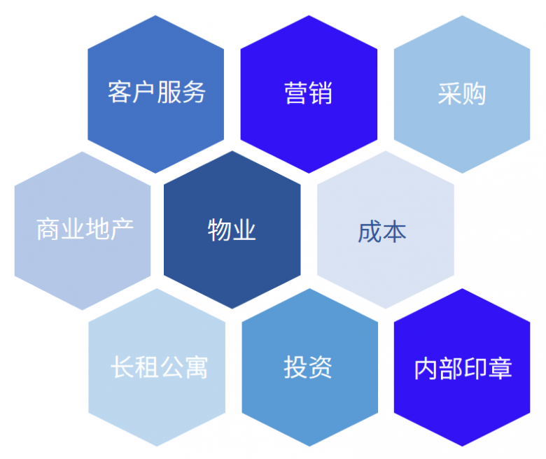 中國(guó)首部房地產(chǎn)行業(yè)電子簽名應(yīng)用白皮書(shū)發(fā)布