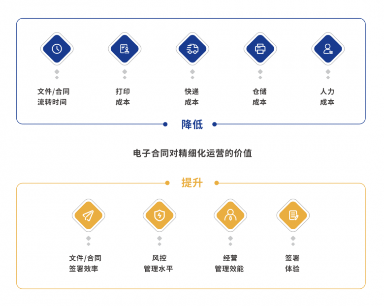 中國(guó)首部房地產(chǎn)行業(yè)電子簽名應(yīng)用白皮書(shū)發(fā)布