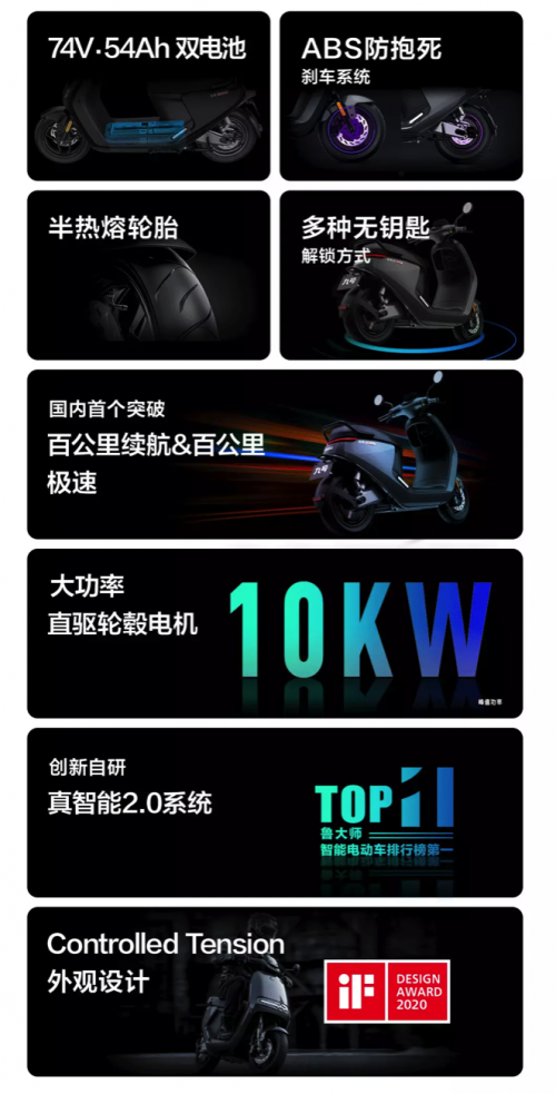 攬一獎！九號公司獲評“人民網(wǎng)2021國民消費創(chuàng)新產(chǎn)品”獎