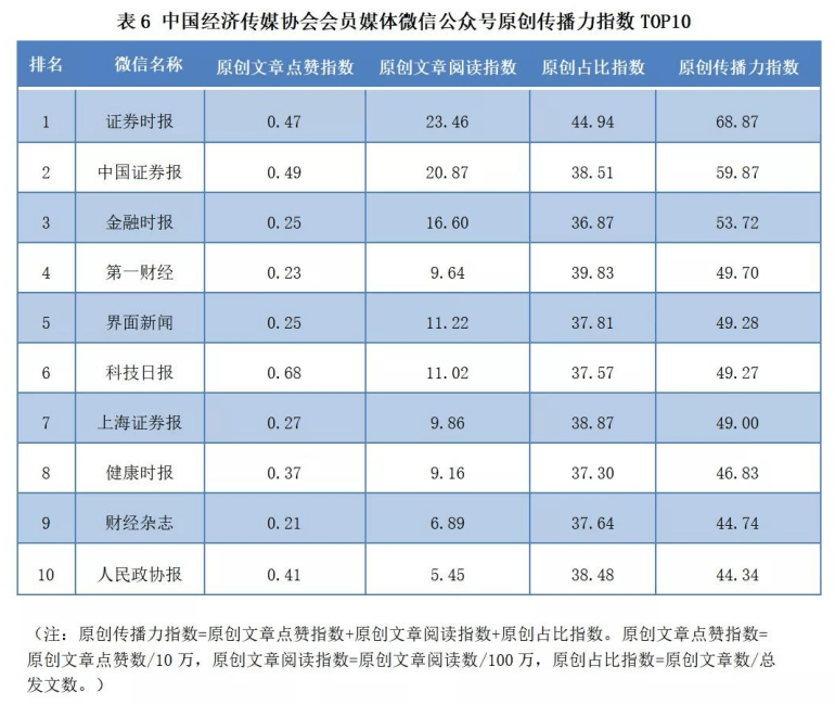 蜜度旗下鈾媒牽手行業(yè)伙伴，激活新媒體運營動力