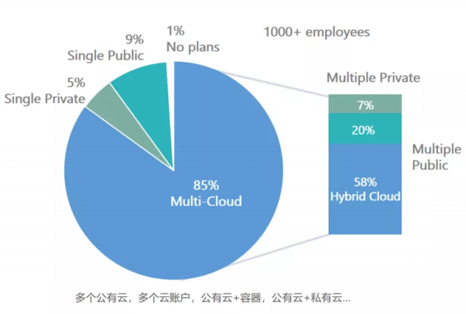 市值逾150億美元，上市新貴HashiCorp如何搭建企業(yè)通往云的“橋梁”？