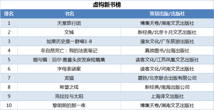 當(dāng)當(dāng)發(fā)布2021年終好書榜，哪些圖書定位你的閱讀坐標(biāo)？