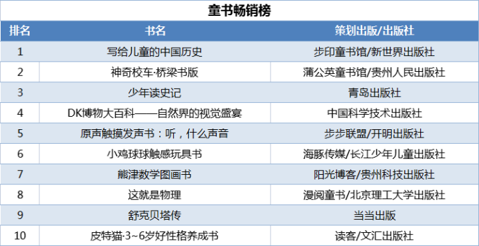 當(dāng)當(dāng)發(fā)布2021年終好書榜，哪些圖書定位你的閱讀坐標(biāo)？