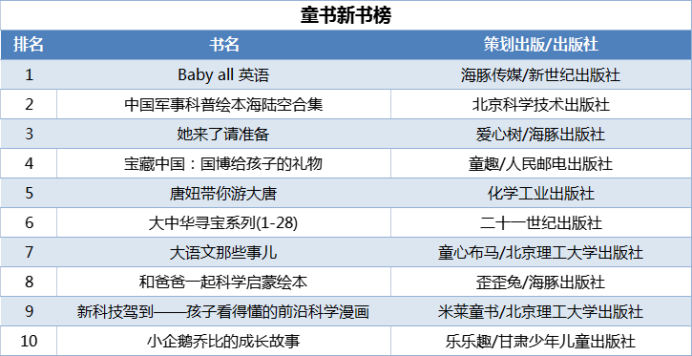 當(dāng)當(dāng)發(fā)布2021年終好書榜，哪些圖書定位你的閱讀坐標(biāo)？