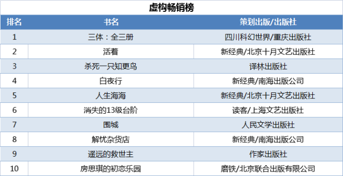 當(dāng)當(dāng)發(fā)布2021年終好書榜，哪些圖書定位你的閱讀坐標(biāo)？