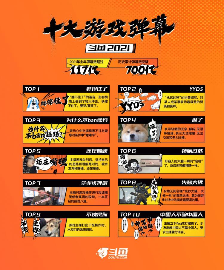 斗魚2021十大彈幕出爐：蚌埠住了、yyds、為什么不ban猛犸入選前三